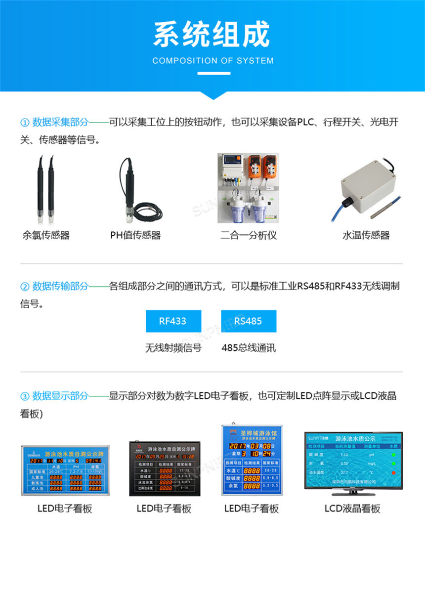 讯鹏科技水质监测牌系统架构清晰