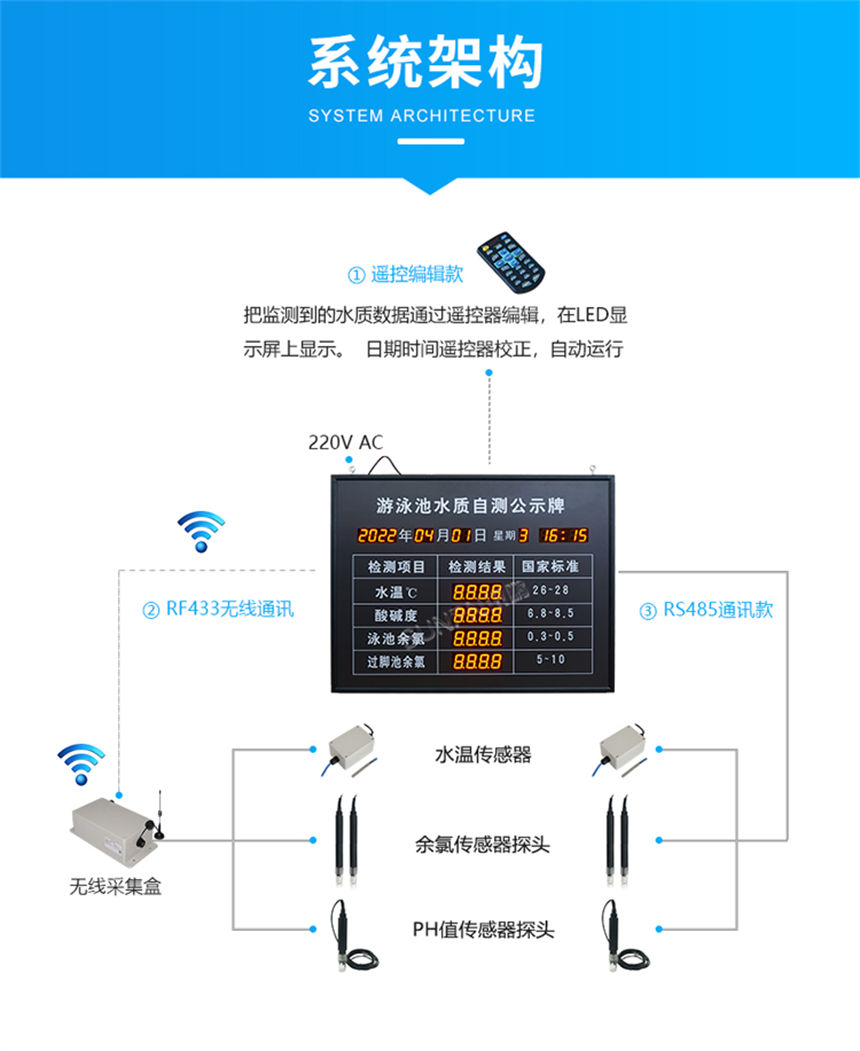 讯鹏科技水质监测牌系统架构清晰 讯鹏科技水质监测牌系统架构清晰