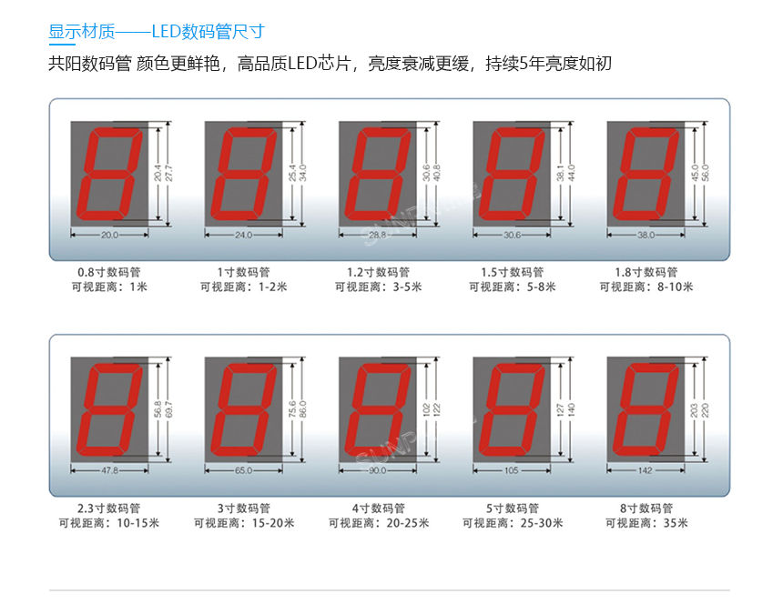 讯鹏科技水质监测牌安装