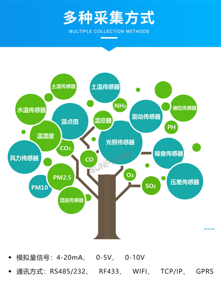 讯鹏科技环境数据采集屏多种采集方式 讯鹏科技环境数据采集屏多种采集方式