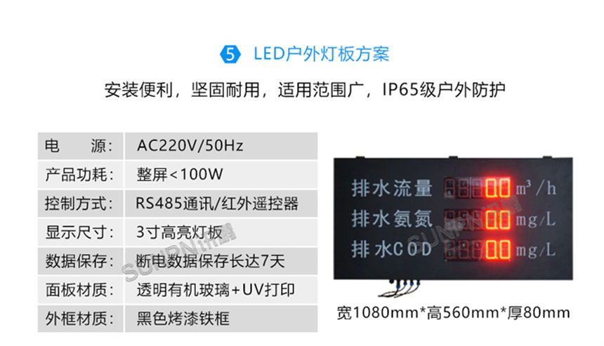 讯鹏科技环境数据采集屏显示方式 讯鹏科技环境数据采集屏显示方式