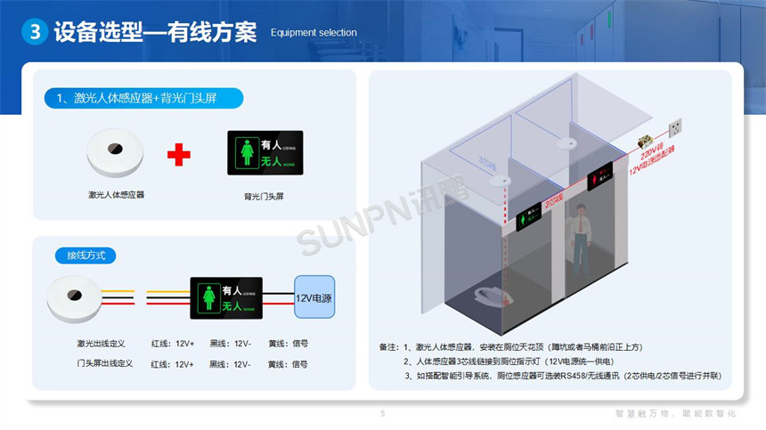 讯鹏科技智慧公厕有线方案 讯鹏科技智慧公厕有线方案