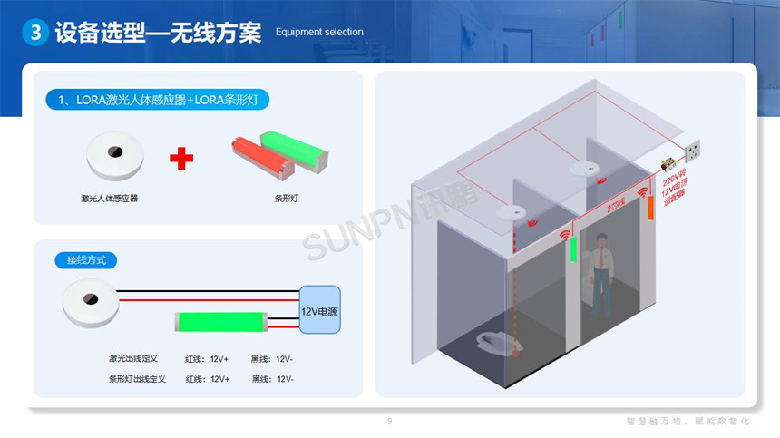 讯鹏科技智慧公厕无线方案 讯鹏科技智慧公厕无线方案