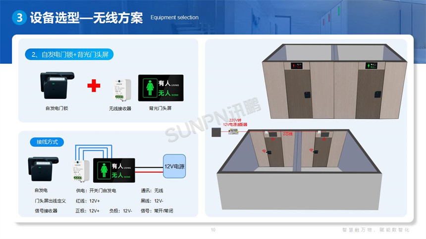 讯鹏科技智慧公厕无线方案 讯鹏科技智慧公厕无线方案