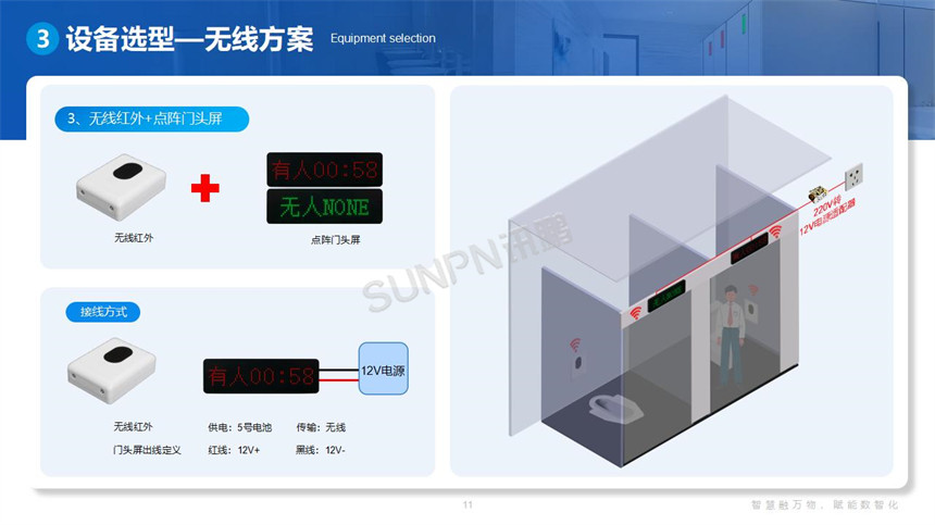 讯鹏科技智慧公厕无线方案 讯鹏科技智慧公厕无线方案