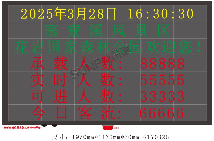 讯鹏科技客流统计系统效果图