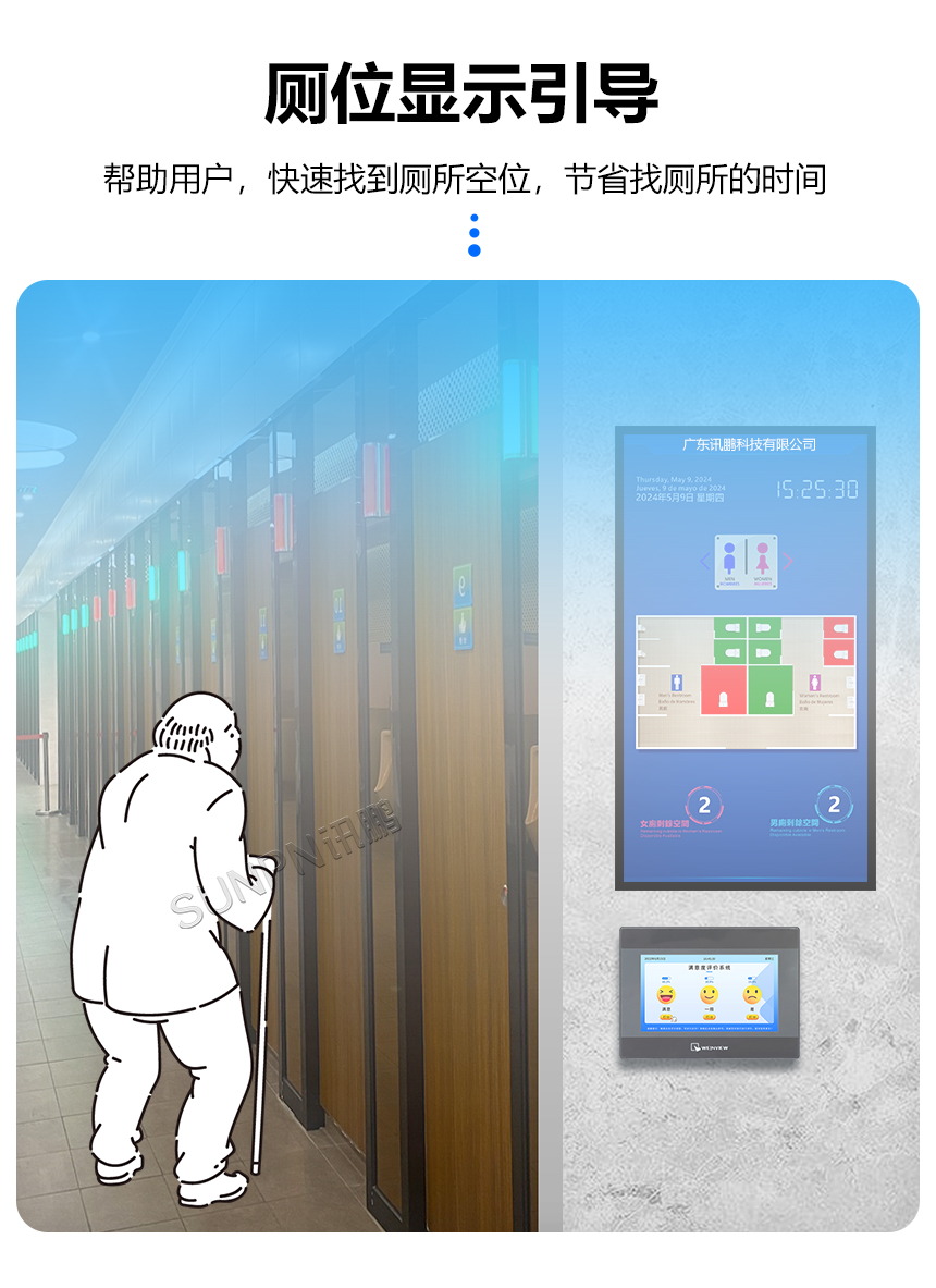 讯鹏科技智慧公厕系统-厕位引导