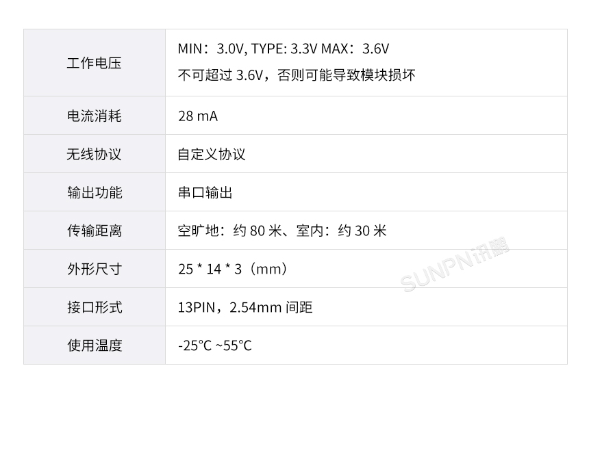 讯鹏科技智慧公厕自发电门锁开关无线接收模块参数 讯鹏科技智慧公厕自发电门锁开关无线接收模块参数