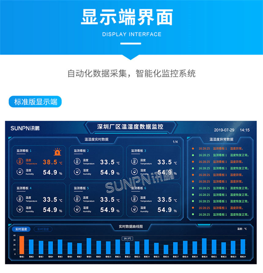 讯鹏温湿度大屏软件 讯鹏温湿度大屏软件