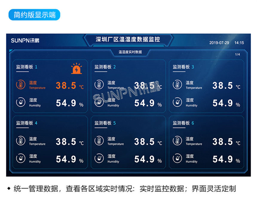 讯鹏温湿度大屏软件 讯鹏温湿度大屏软件