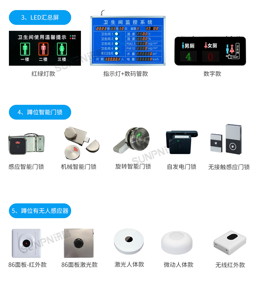 讯鹏智慧公厕系统产品推荐 讯鹏智慧公厕系统产品推荐