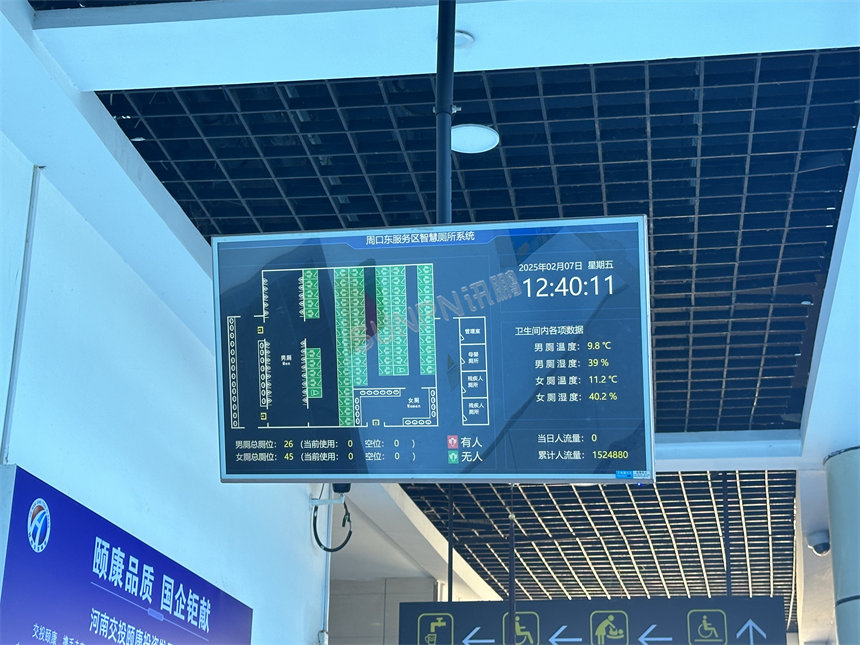 讯鹏科技智慧公厕-引导大屏