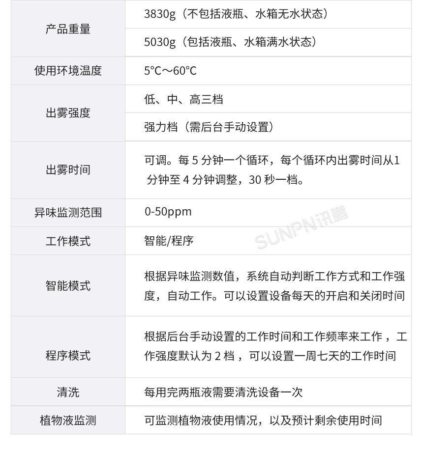 讯鹏智慧公厕除臭杀菌机产品规格 讯鹏智慧公厕除臭杀菌机产品规格