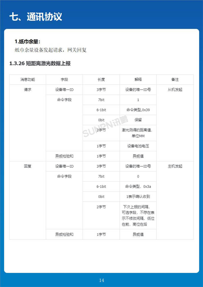 讯鹏科技智能纸巾盒通讯协议 讯鹏科技智能纸巾盒通讯协议