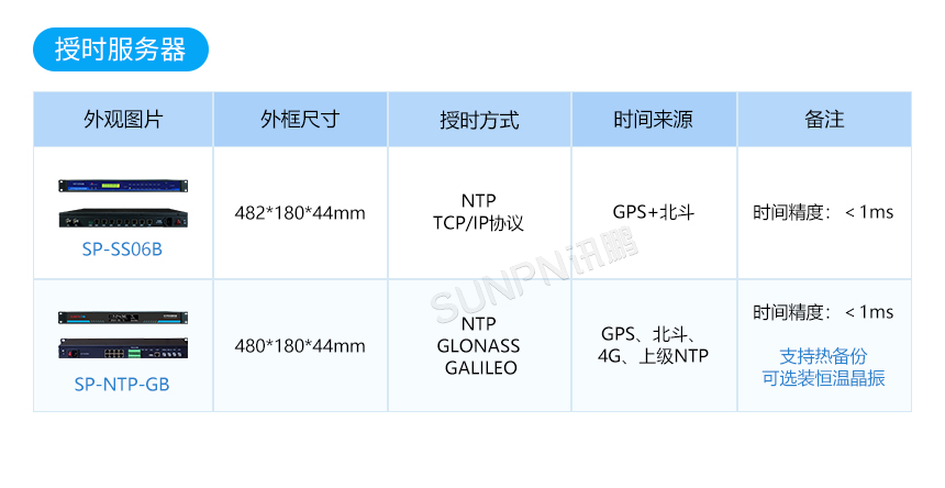讯鹏NTP同步时钟-授时服务器介绍