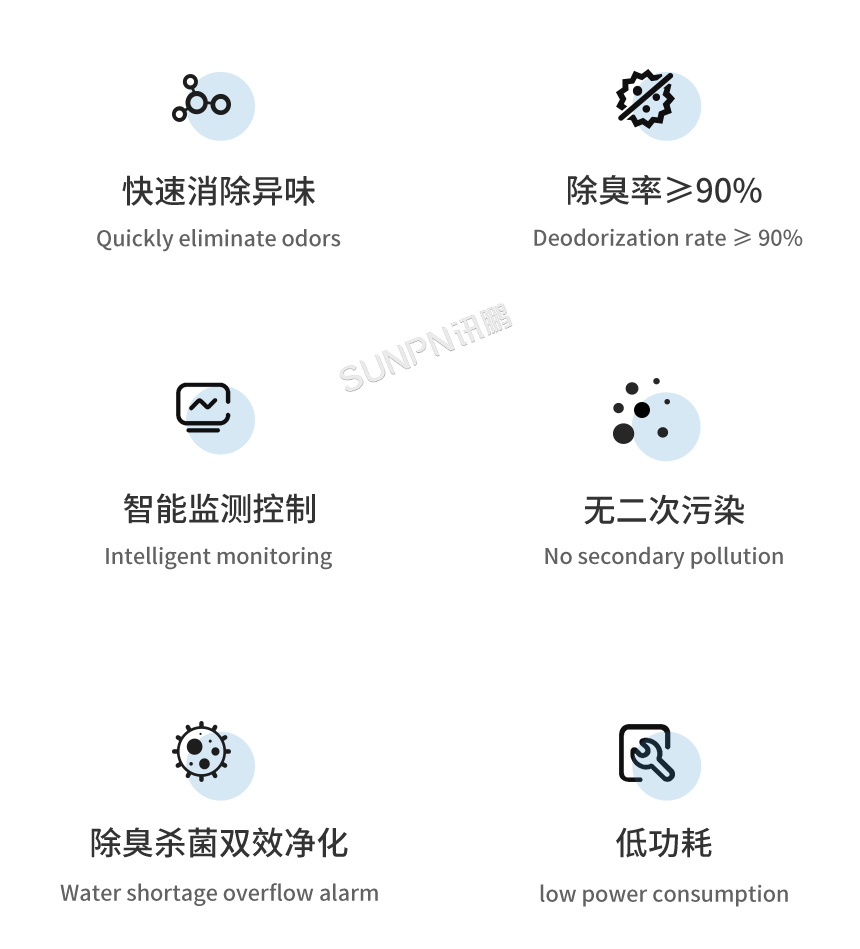 讯鹏智慧公厕新风系统优势