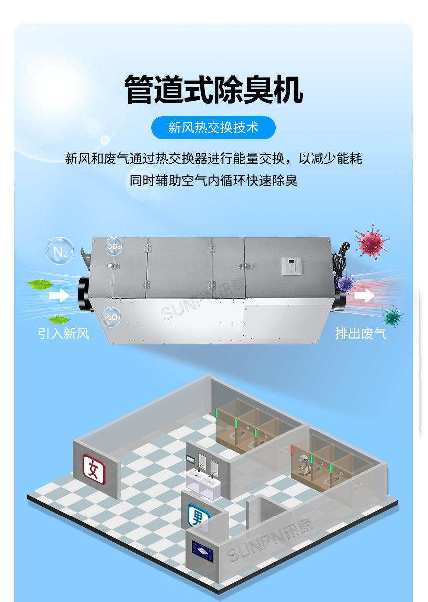 讯鹏智慧公厕新风系统-新风热交换技术 讯鹏智慧公厕新风系统-新风热交换技术