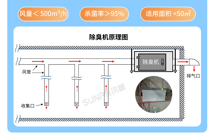 讯鹏智慧公厕新风系统-新风热交换技术 讯鹏智慧公厕新风系统-新风热交换技术