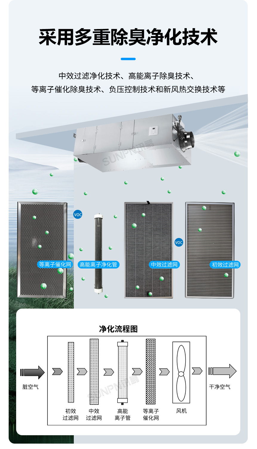 讯鹏智慧公厕新风系统-多重净化 讯鹏智慧公厕新风系统-多重净化
