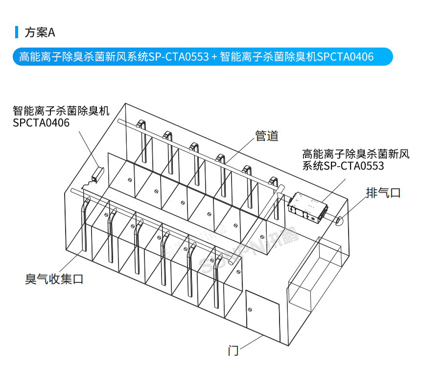 讯鹏智慧公厕新风系统方案A 讯鹏智慧公厕新风系统方案A