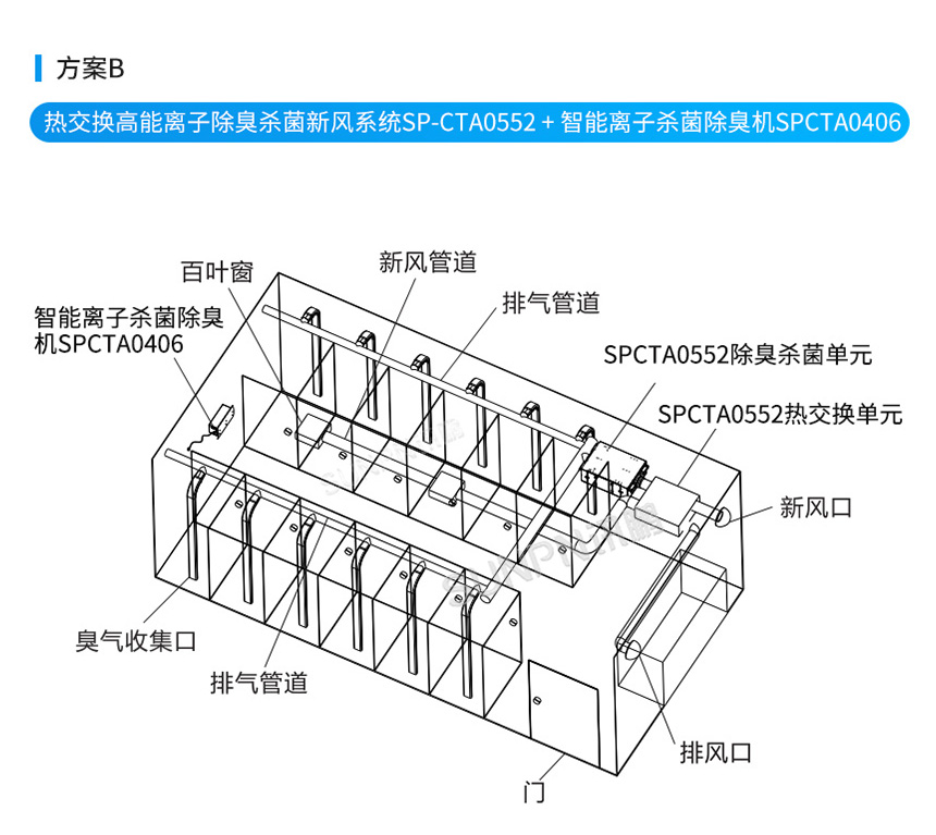 讯鹏智慧公厕新风系统方案B 讯鹏智慧公厕新风系统方案B
