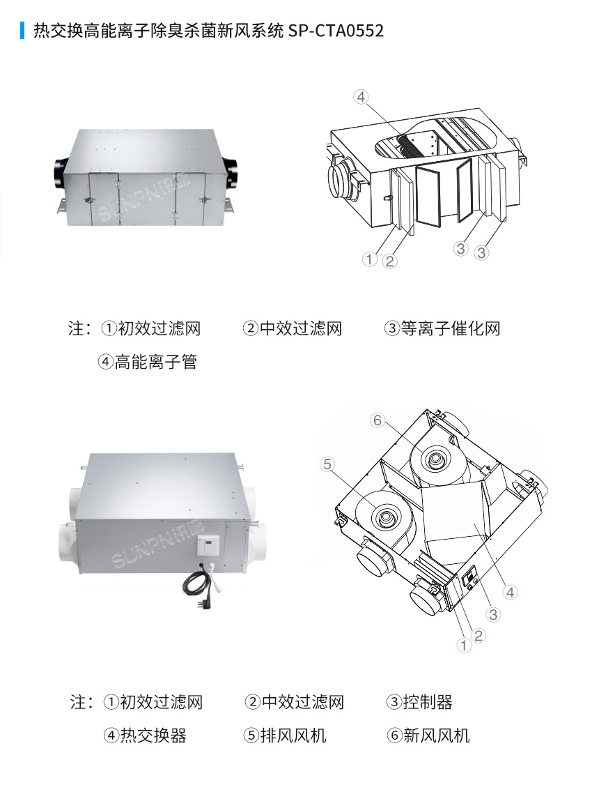 讯鹏智慧公厕新风系统参数