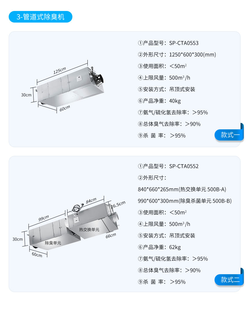 讯鹏智慧公厕新风系统选型 讯鹏智慧公厕新风系统选型