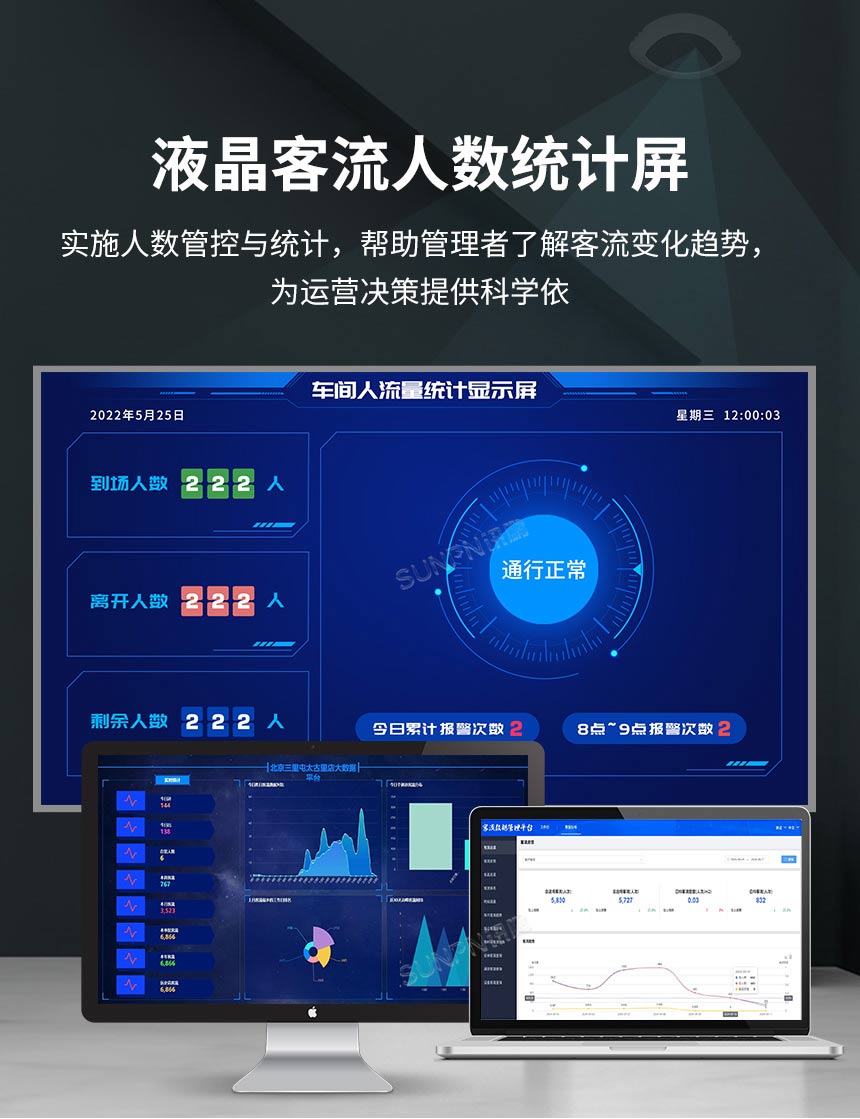 讯鹏液晶客流人数统计屏 讯鹏液晶客流人数统计屏
