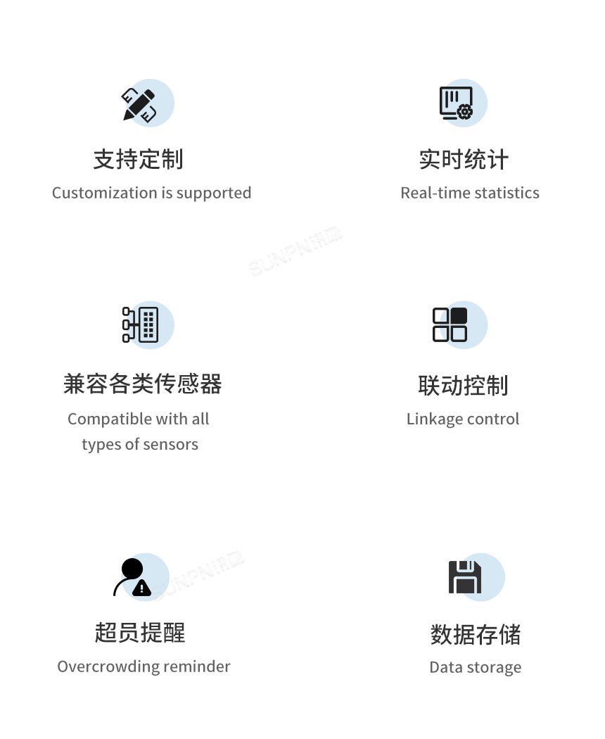 客流分析系统-功能特点 客流分析系统-功能特点