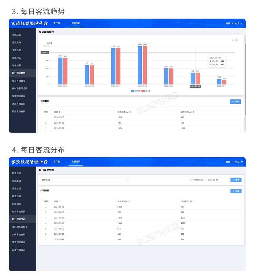 客流分析系统-软件功能 客流分析系统-软件功能