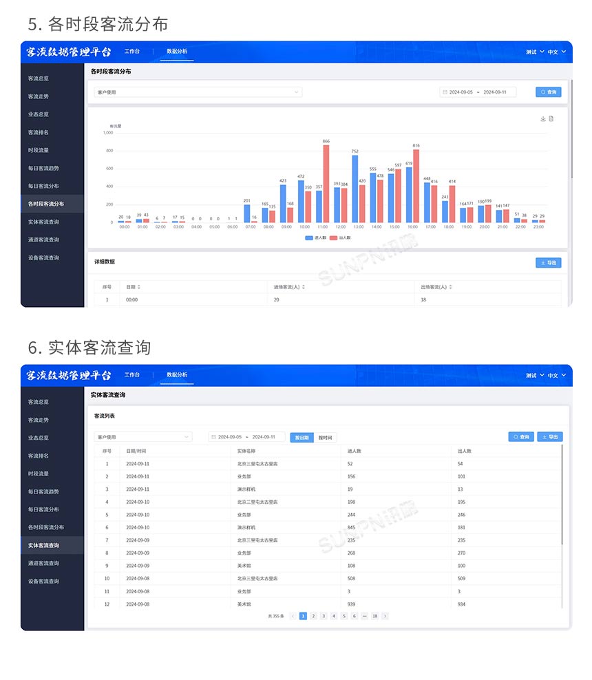 客流分析系统-软件功能 客流分析系统-软件功能