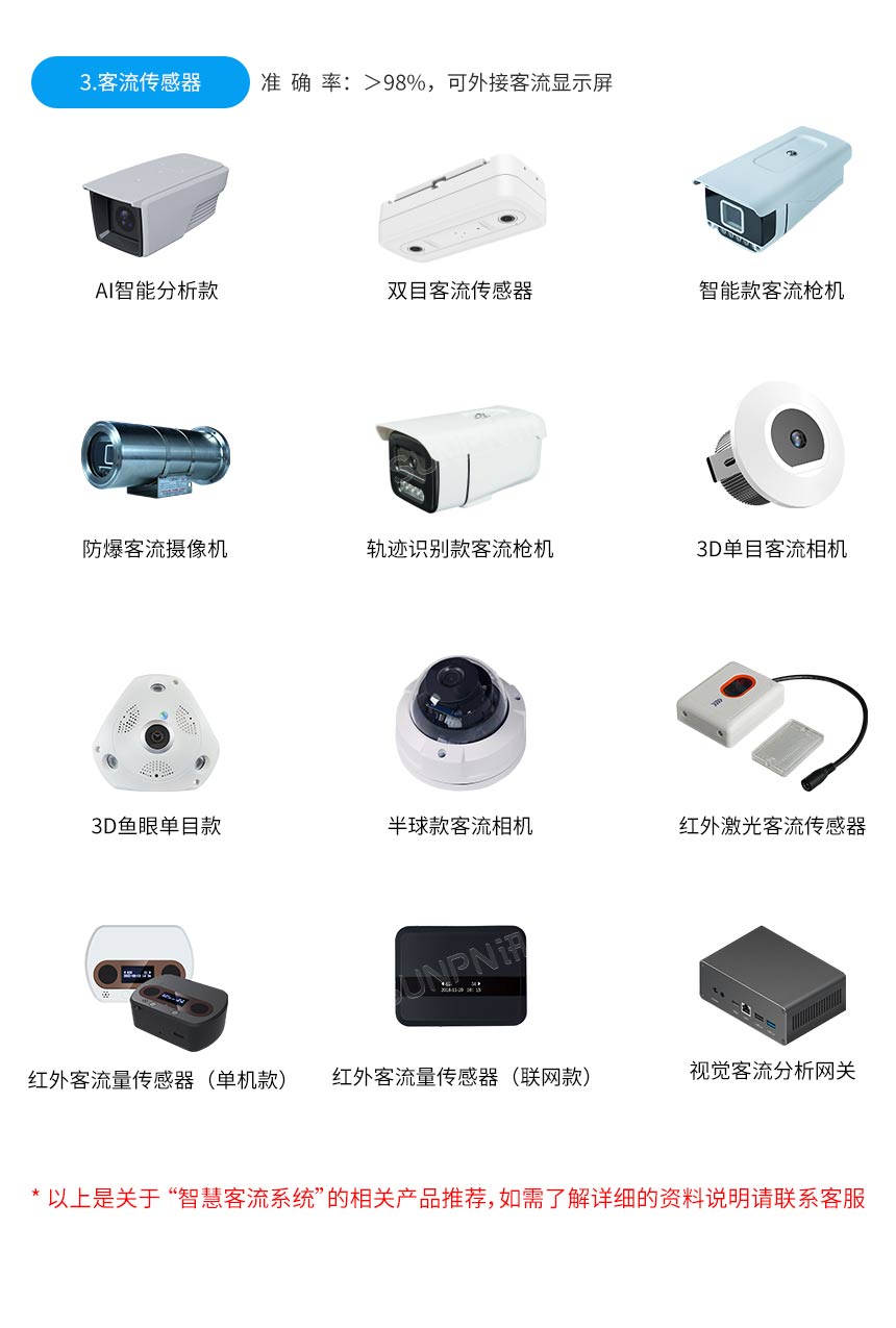 客流分析系统-相关推荐 客流分析系统-相关推荐