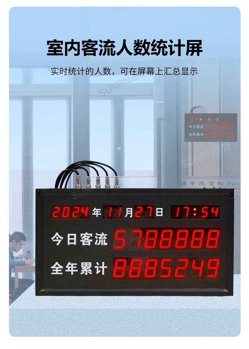 室内客流人数统计屏 室内客流人数统计屏