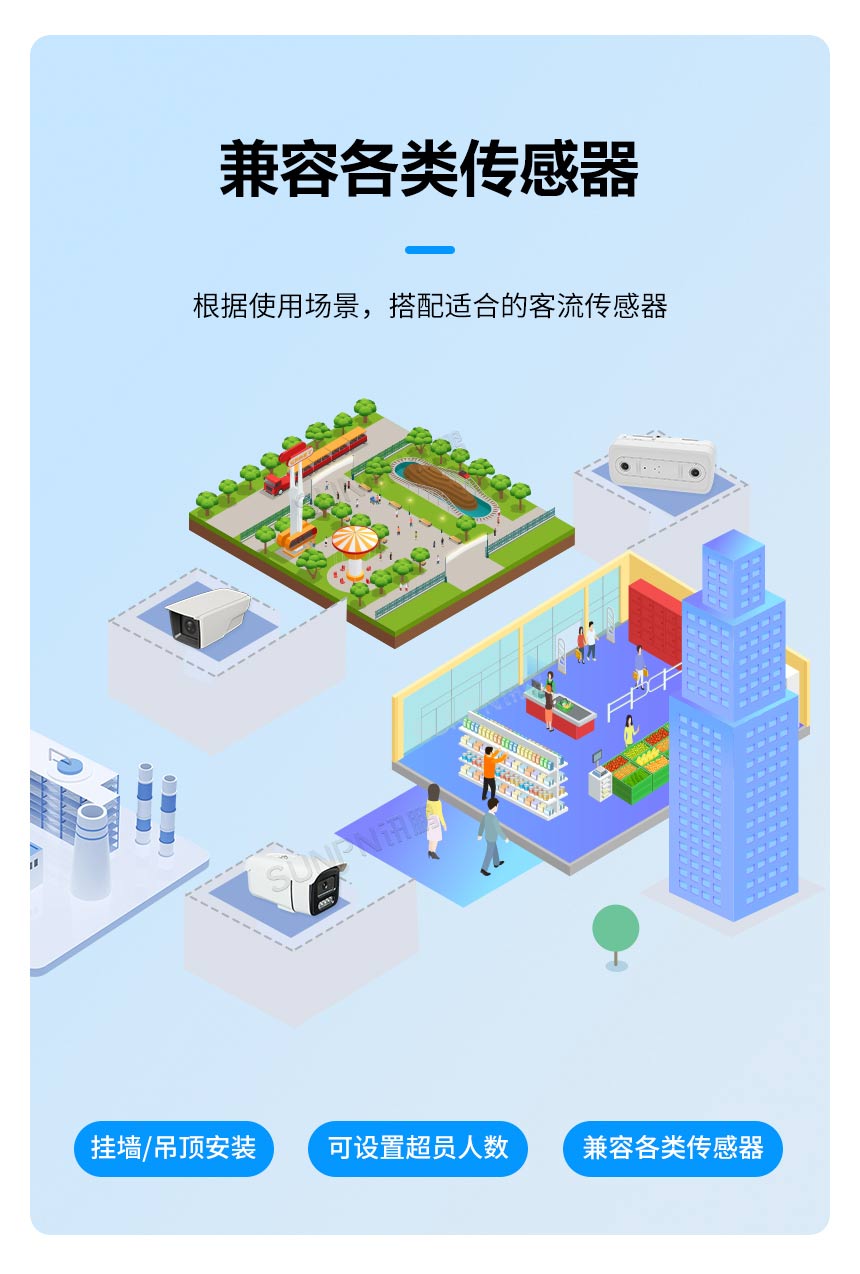 客流统计显示屏-兼容各类传感器 客流统计显示屏-兼容各类传感器