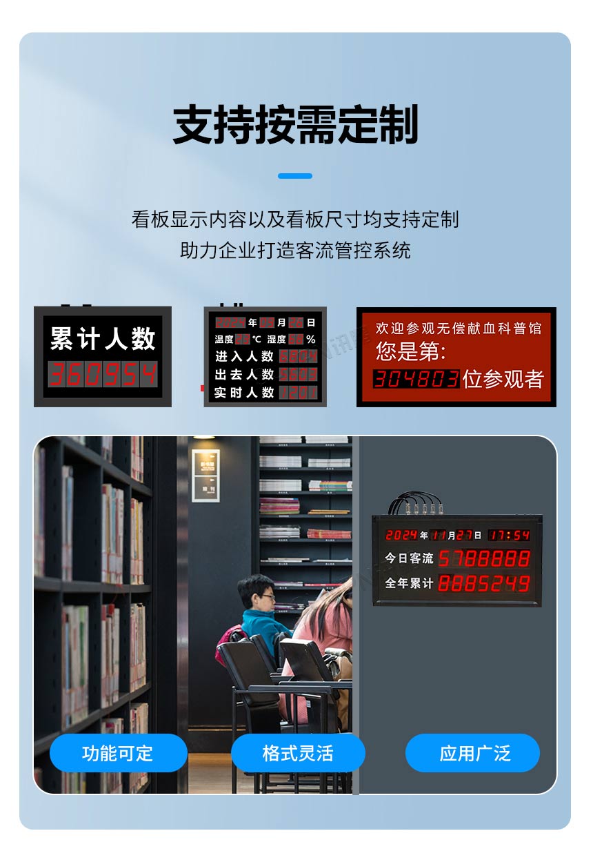 客流统计显示屏-支持定制 客流统计显示屏-支持定制