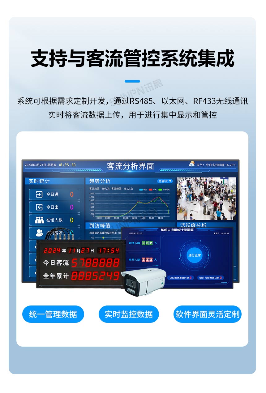 客流统计显示屏-系统集成 客流统计显示屏-系统集成