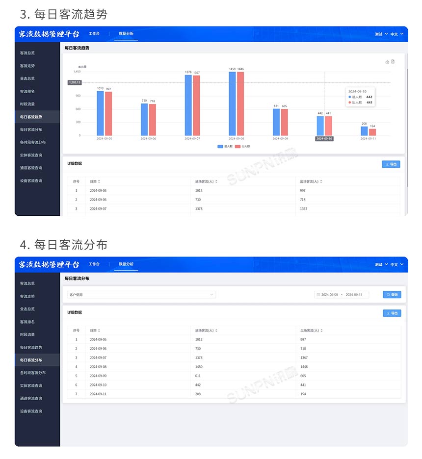 客流统计显示屏-软件功能 客流统计显示屏-软件功能