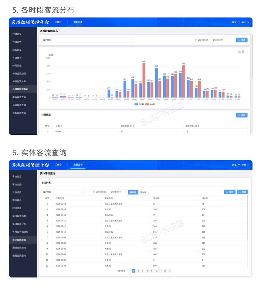 客流统计显示屏-软件功能 客流统计显示屏-软件功能
