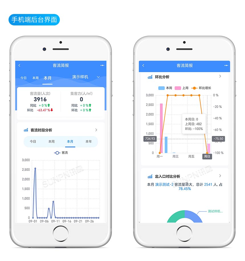 客流统计显示屏-软件功能 客流统计显示屏-软件功能