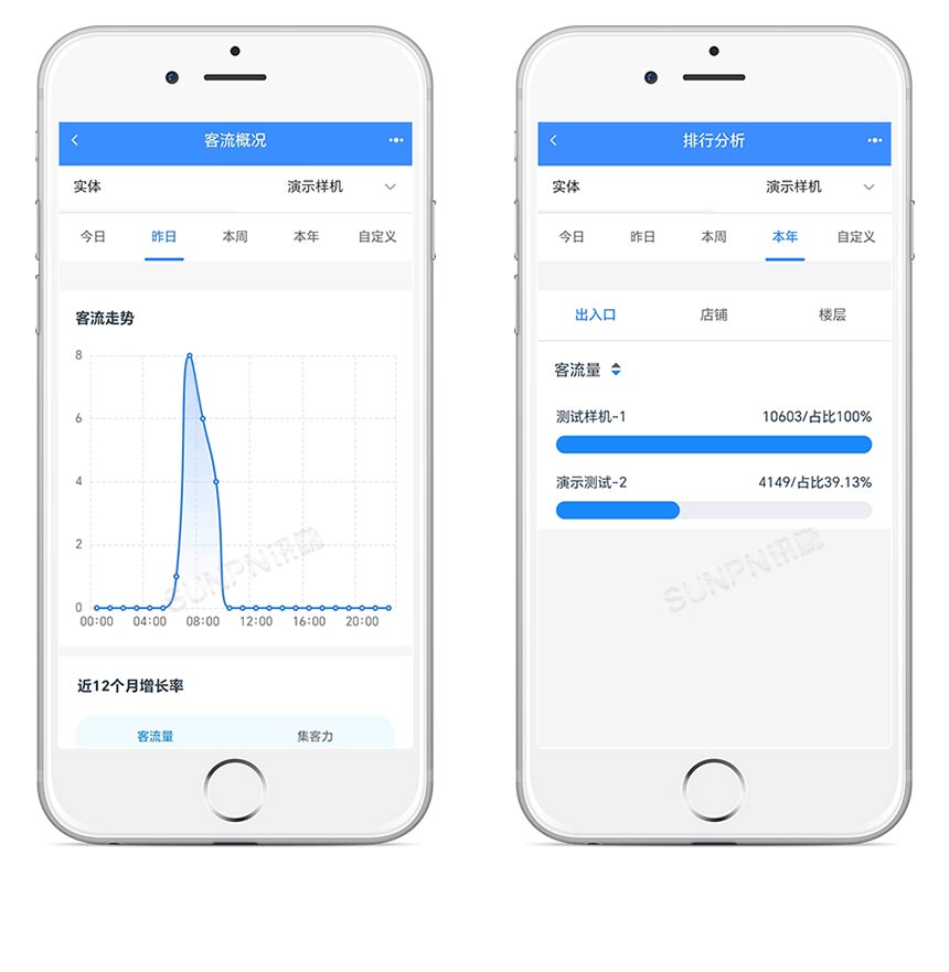 客流统计显示屏-软件功能 客流统计显示屏-软件功能