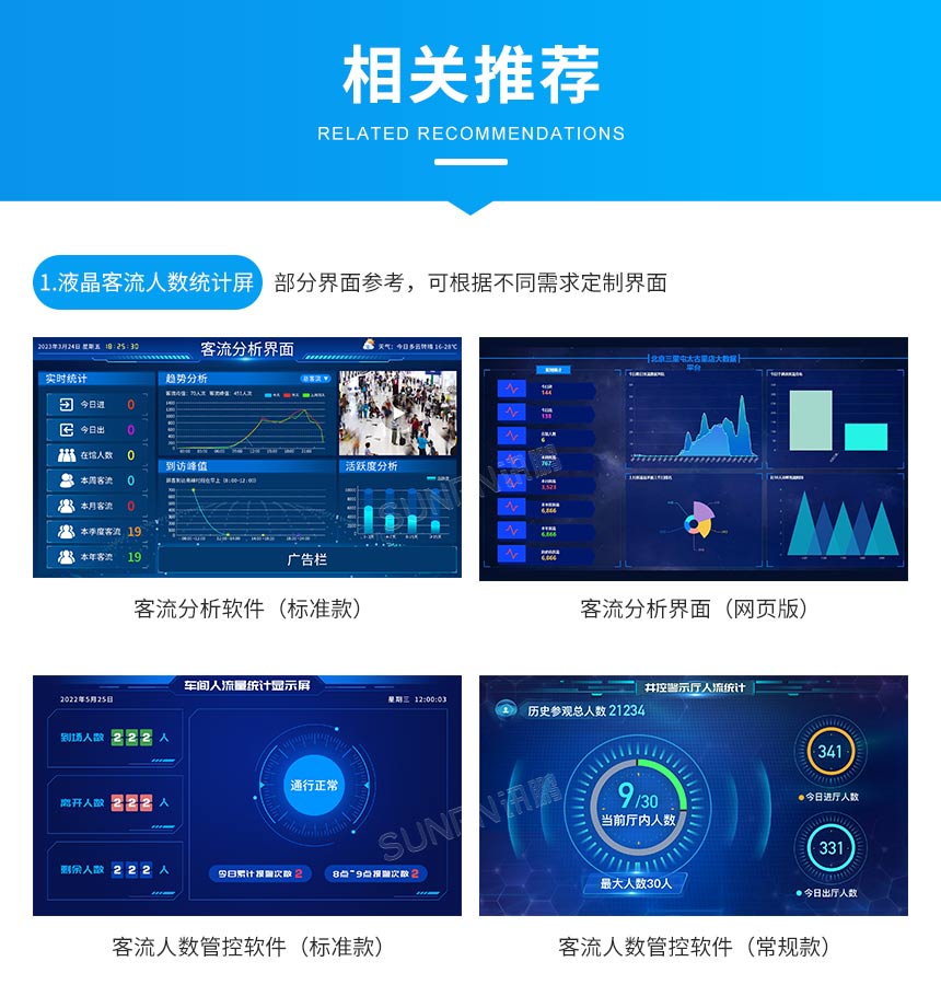 客流统计显示屏-相关推荐 客流统计显示屏-相关推荐