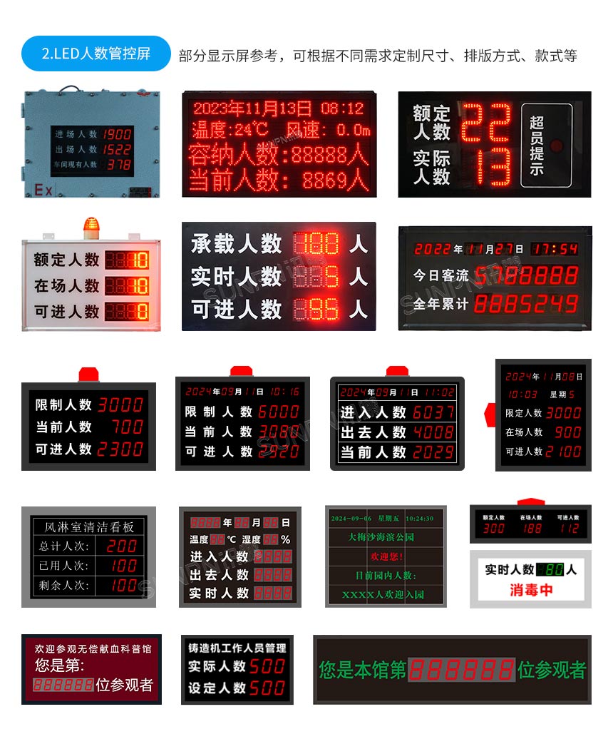 客流统计显示屏-相关推荐 客流统计显示屏-相关推荐