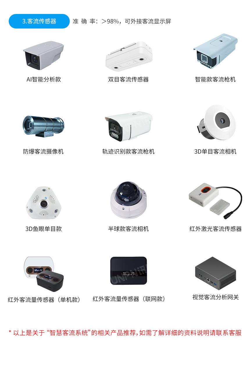 客流统计显示屏-相关推荐 客流统计显示屏-相关推荐