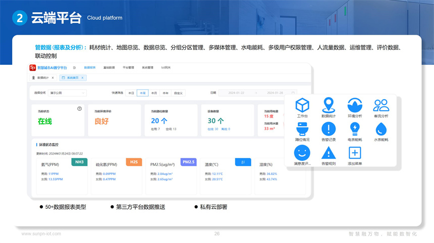 讯鹏科技智慧公厕系统-云管理平台