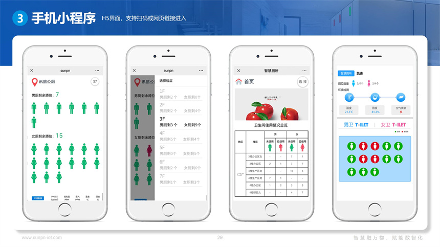 讯鹏科技智慧公厕系统-寻公厕小程序