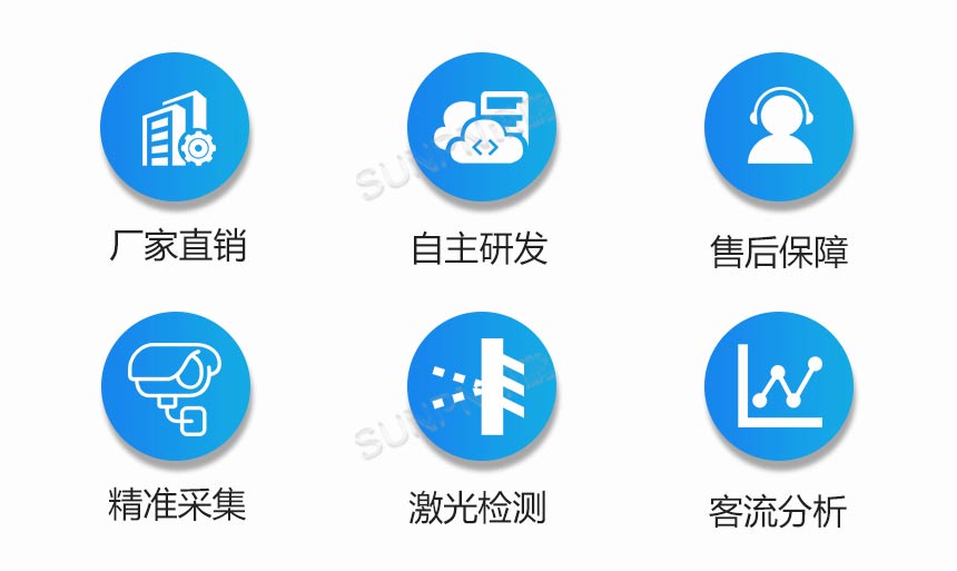 户外防水客流人数统计屏-产品特点