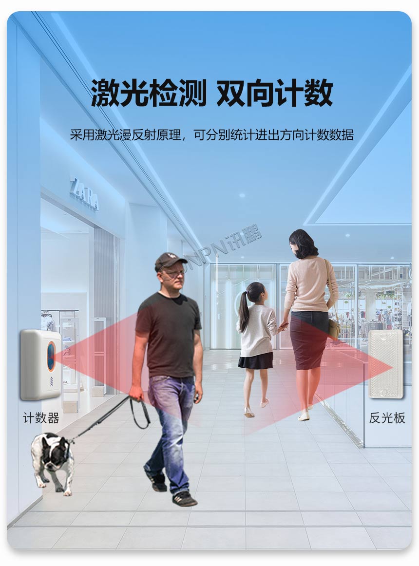 户外客流量统计显示屏-激光检测