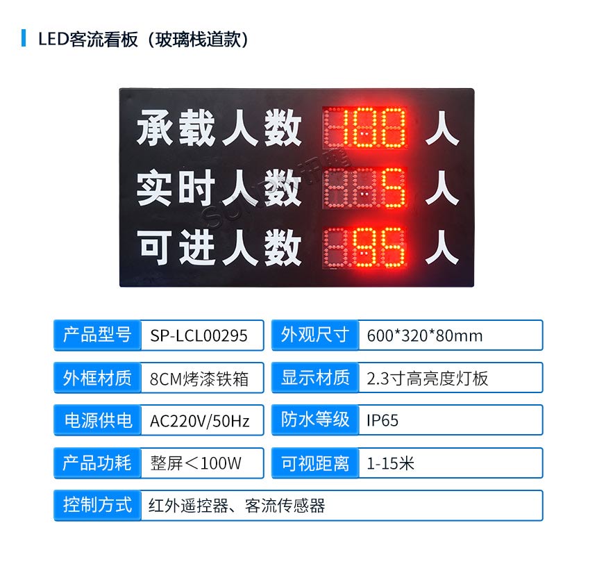 LED客流看板-产品参数