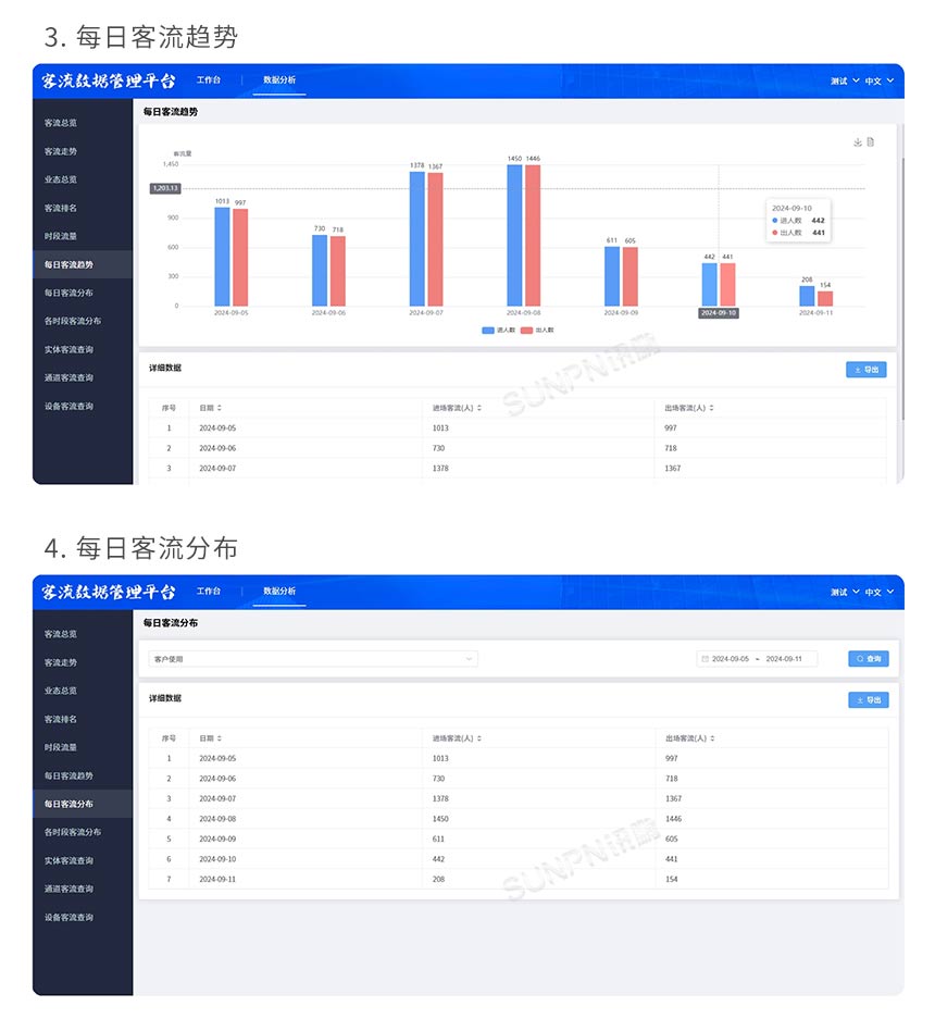 户外客流量统计显示屏-软件功能