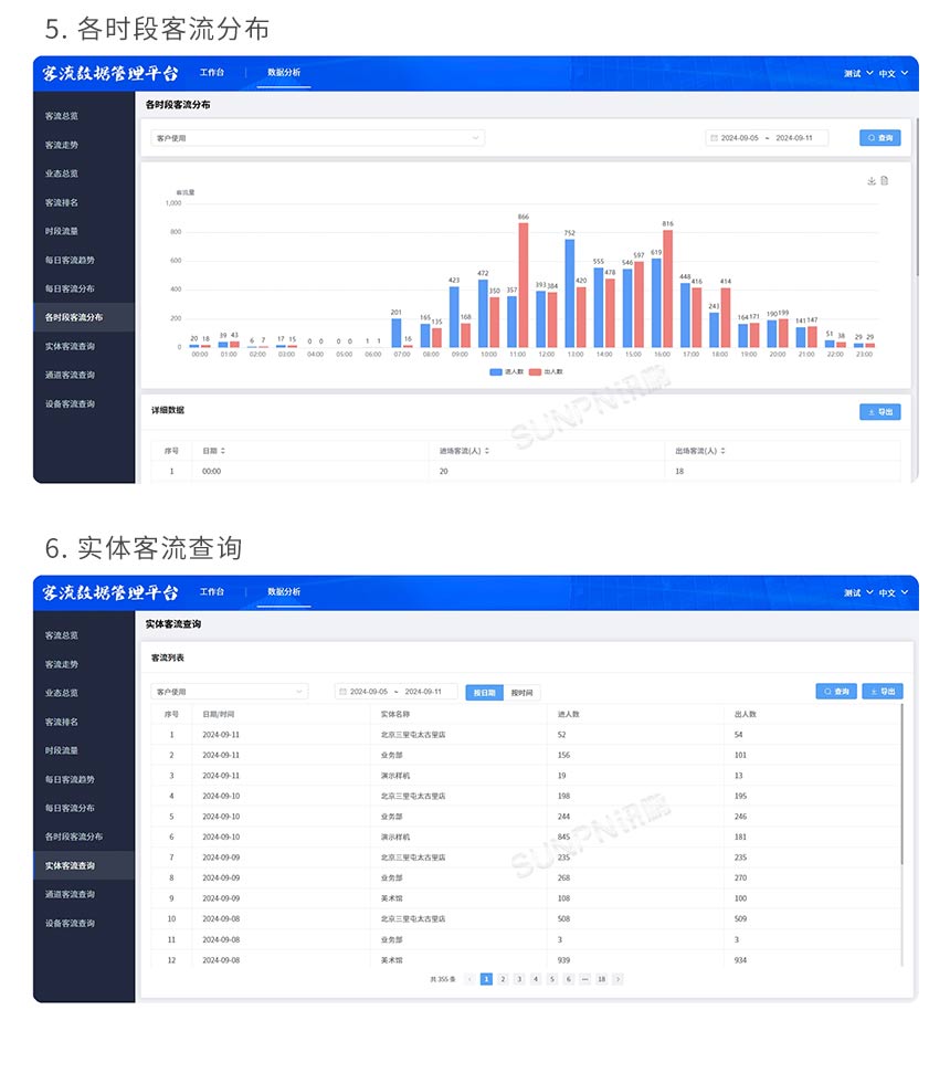 户外客流量统计显示屏-软件功能